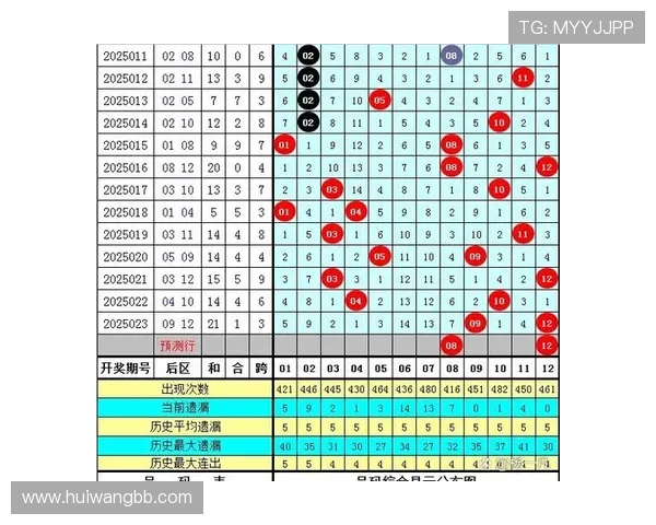 大乐透开奖号码历史技术统计与趋势分析